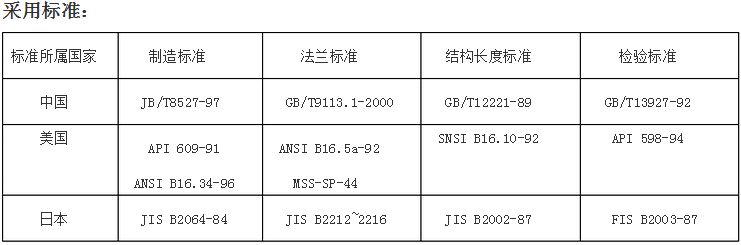 蝶閥產(chǎn)品型號表示方法