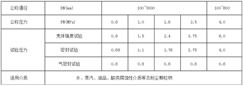蝶閥產(chǎn)品型號表示方法