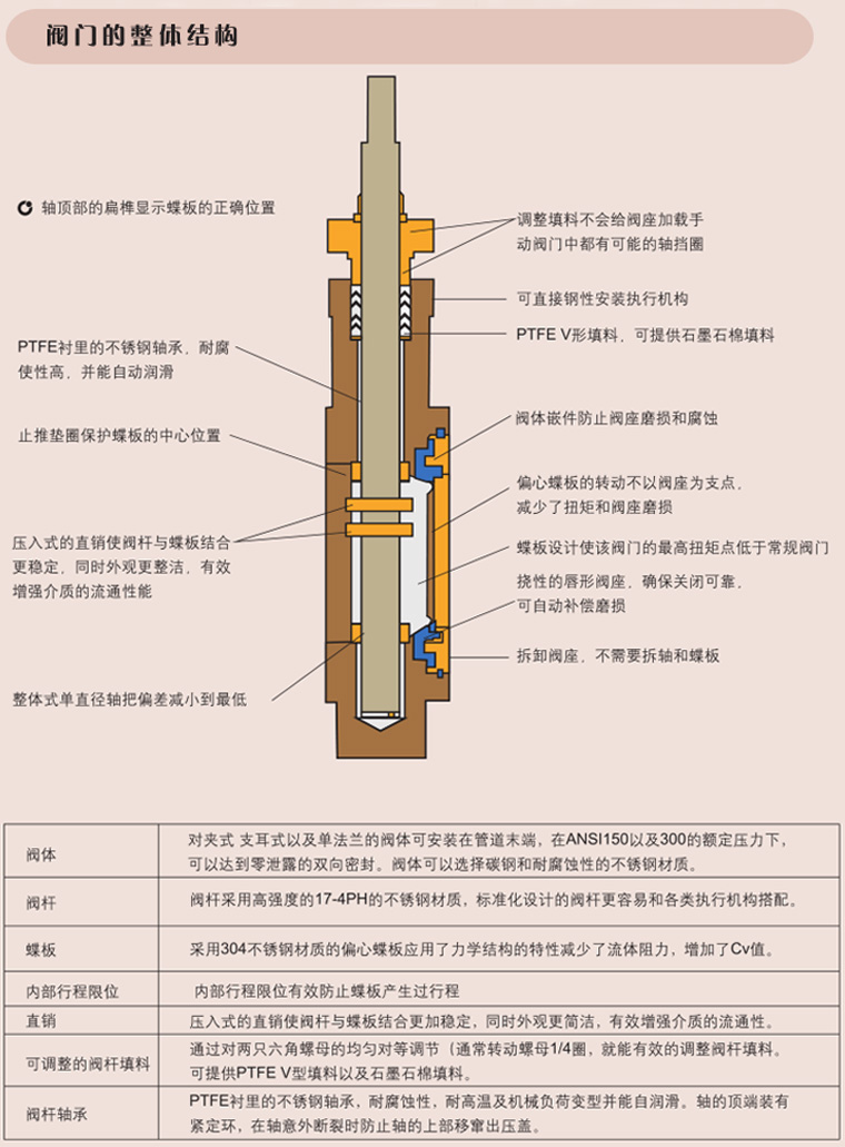 碳鋼氣動蝶閥